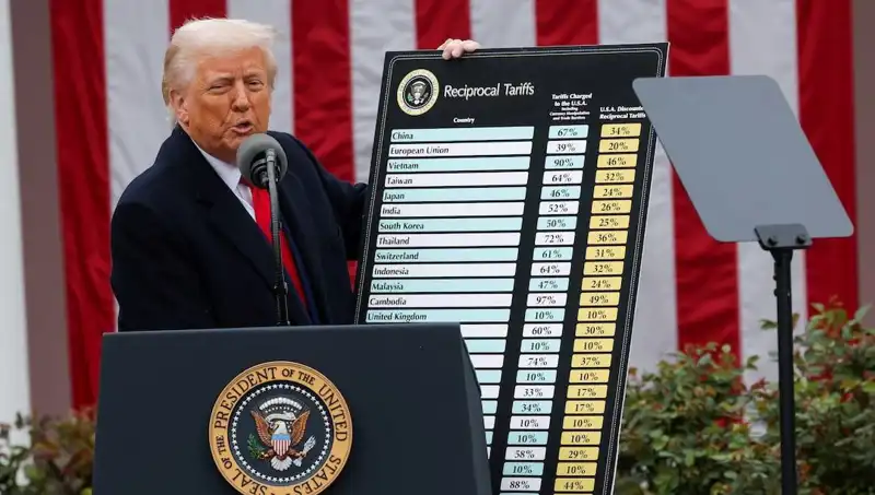 ABD Borsasında Tarihi Düşüş: Trump’tan Şok Edici Açıklama